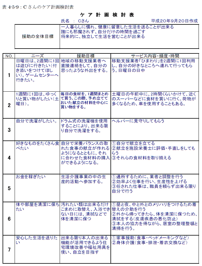 表4-5-9：Cさんのケア計画検討表
