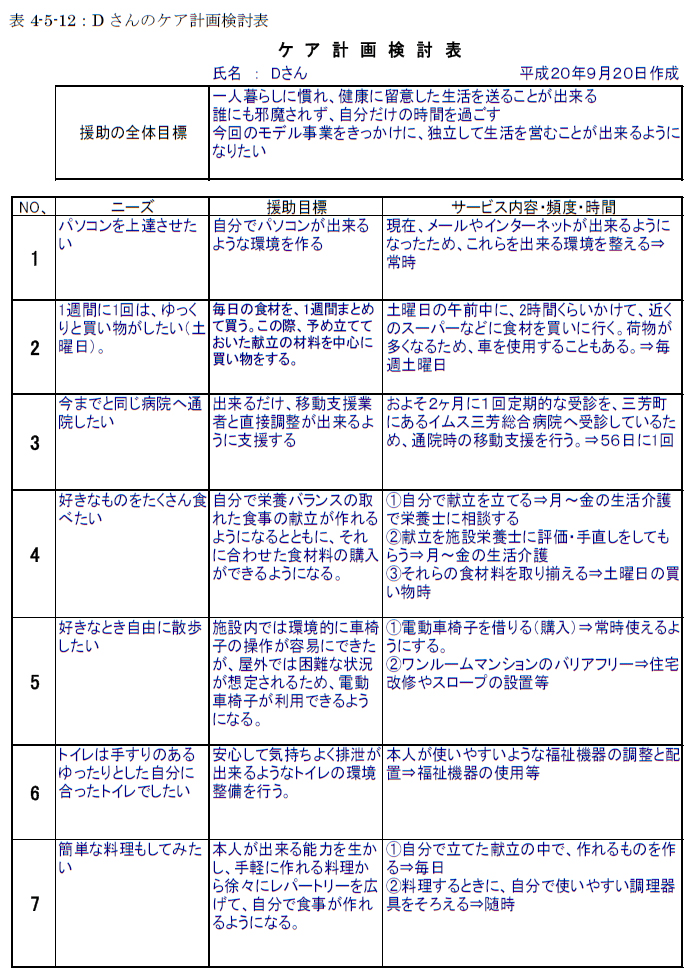 表4-5-12：Dさんのケア計画検討表