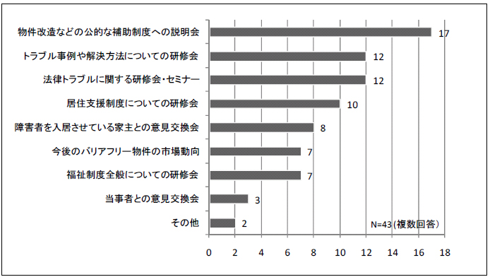 図1-13 参加を希望する研究会の内容