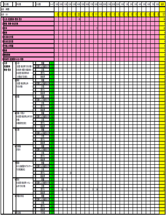 資料3‐3‐1在宅者のタイムスタディ調査票