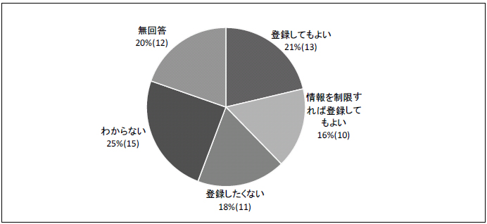 図1-14 賃貸物件の登録