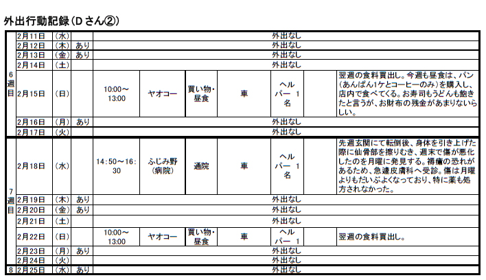 外出行動記録（Dさん②）