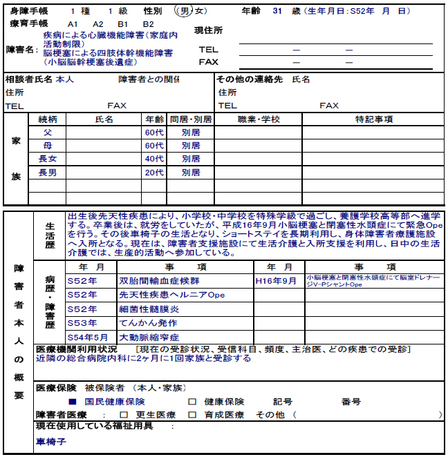 第2章 障害者の入所施設における施設サービス実態調査