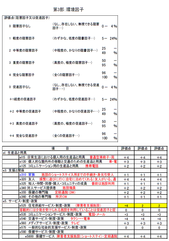 第3部：環境因子