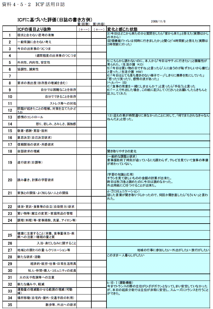 資料4‐5‐2 ICF活用日誌