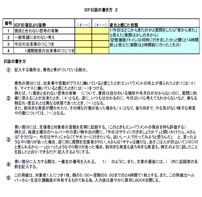 ICF日誌の書き方　２