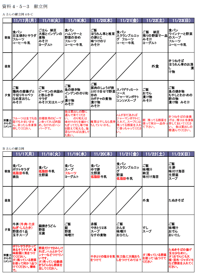 資料4‐5－3 献立例