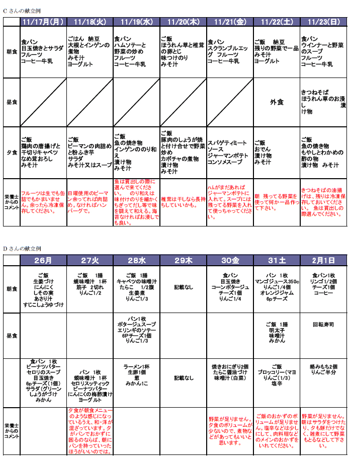 資料4‐5－3 献立例