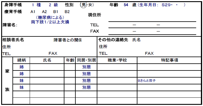 Bさんのプロフィール