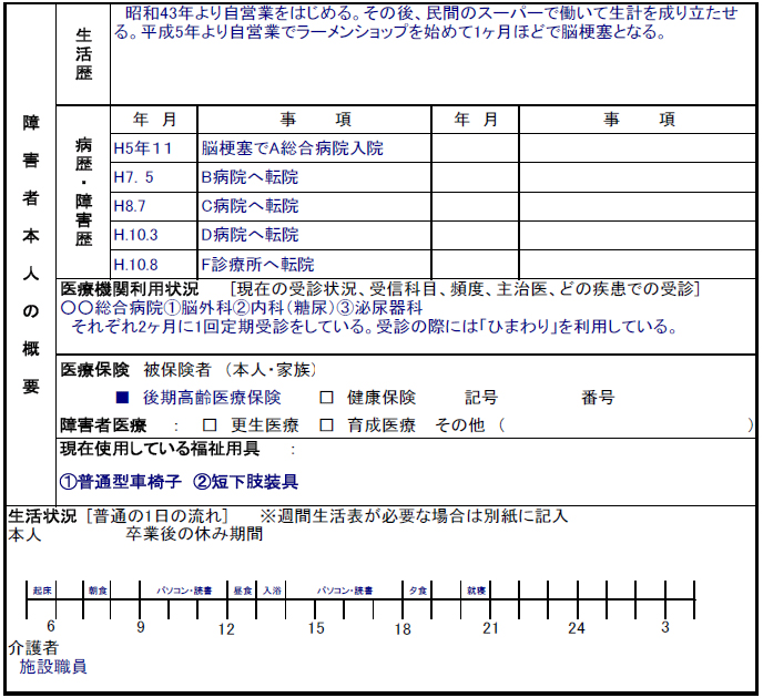 Dさんのプロフィール