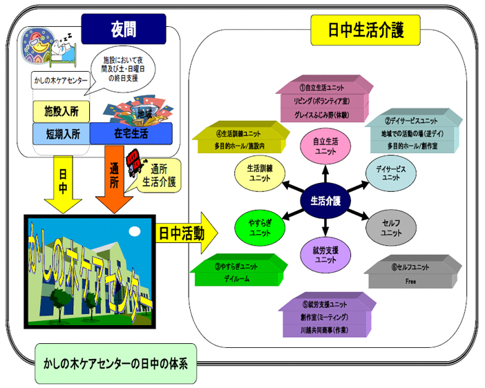 ユニットケアのイメージ　図2-1-4