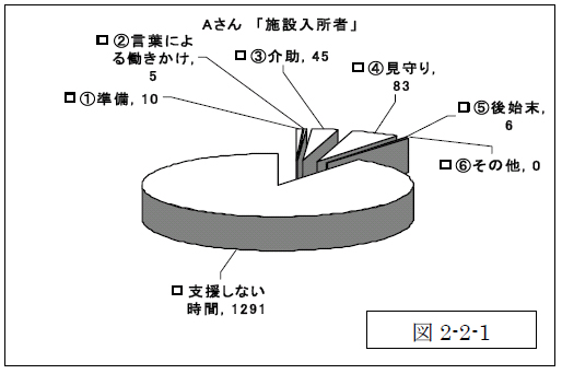 図2-2-1