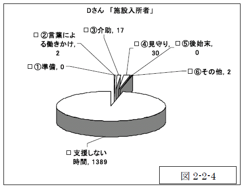 図2-2-4