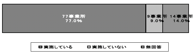 図3-2-15：他機関との連携体制