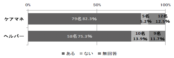 図3-2-37：工夫して喜ばれたこと