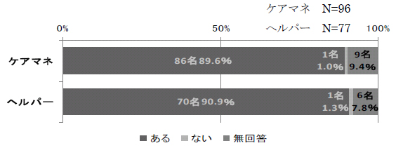 図3-2-38：日ごろから気をつけていること