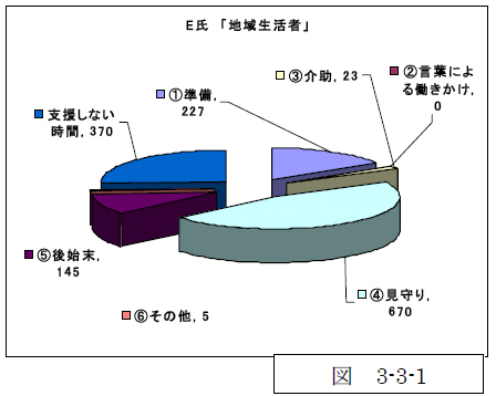 図 3-3-1