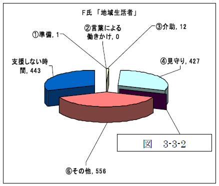 図3-3-2