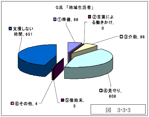 図3-3-3