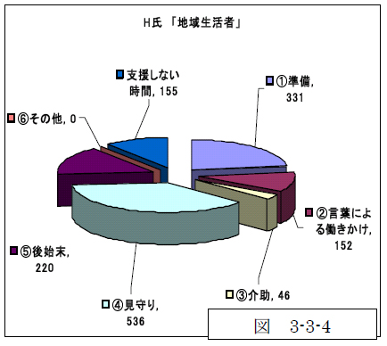 図3-3-4