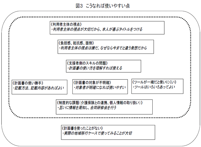 図３　こうなれば使いやすい点