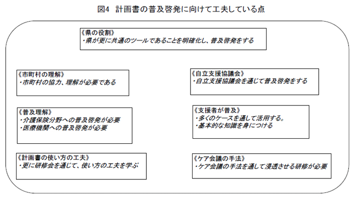 図4　計画書の普及啓発に向けて工夫している点