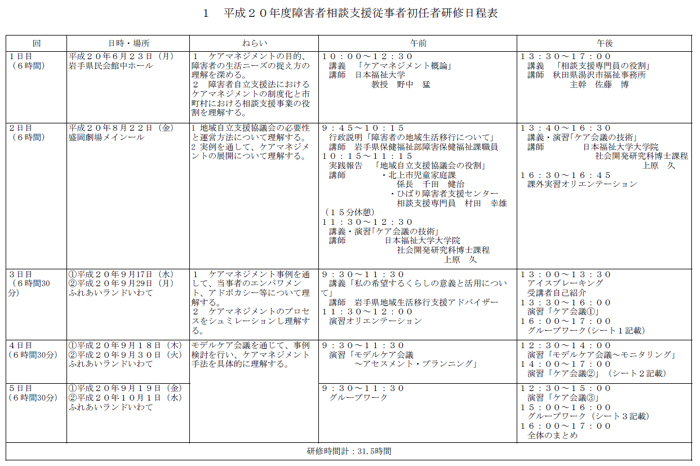 １　平成２０年度障害者相談支援従事者初任者研修日程表