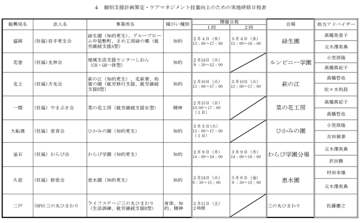 ４　個別支援計画策定・ケアマネジメント技量向上のための実地研修日程表