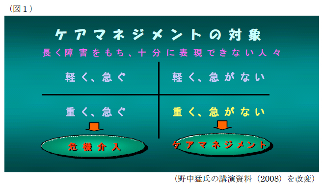 ケアマネジメントの対象