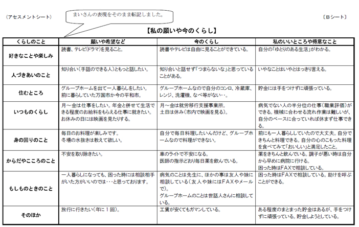 私の願いや今のくらし