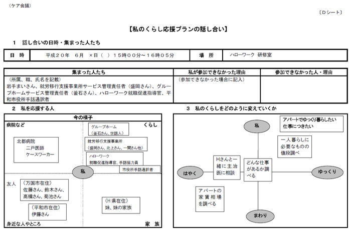 私のくらし応援プランの話し合い