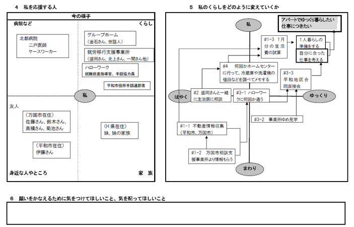 私の願いや今のくらし
