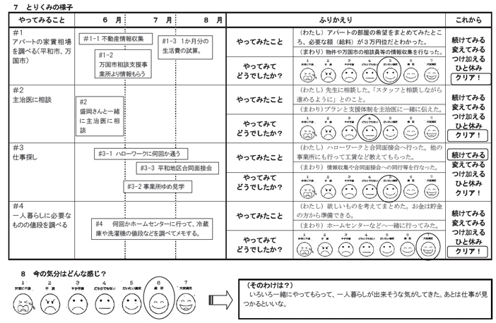 私のくらし応援プラン