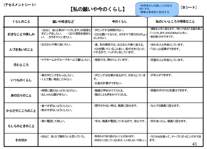 私の願いや今のくらし