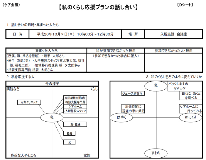 私のくらし応援プランの話し合い