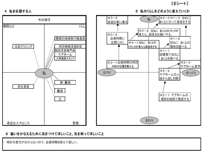 私のくらし応援プラン