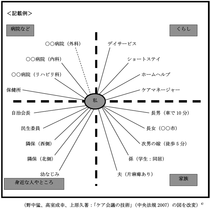 記載例