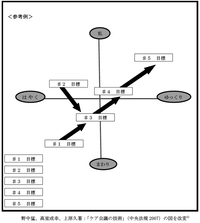 参考例