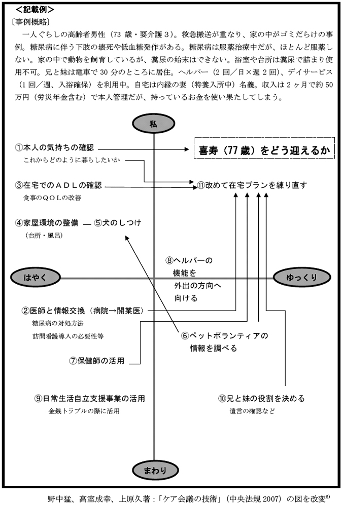 記載例
