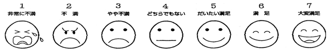 評価基準