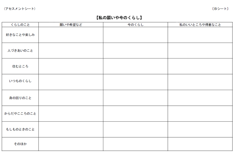 私の願いや今のくらし