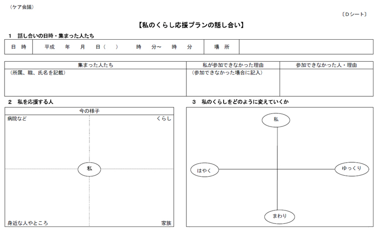 私のくらし応援プランの話し合い