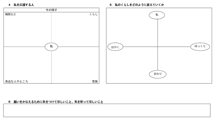 私のくらし応援プラン