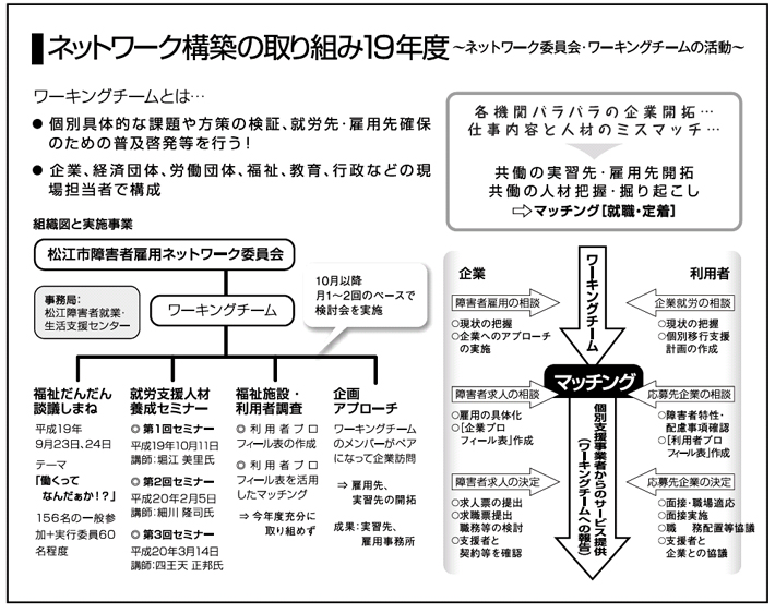 ネットワーク構築の取り組み19年度