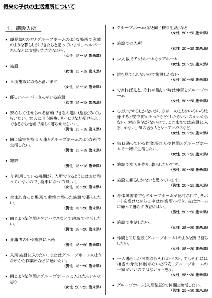 肢体不自由児者の生活と住まいに関するアンケート【本人】 自由意見