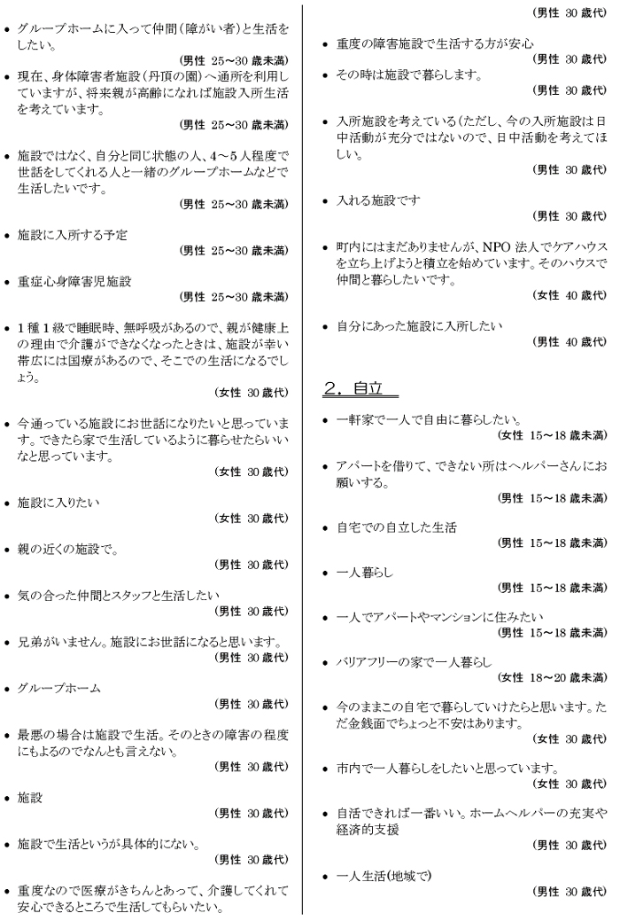 肢体不自由児者の生活と住まいに関するアンケート【本人】 自由意見