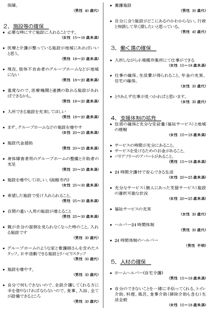 肢体不自由児者の生活と住まいに関するアンケート【本人】 自由意見