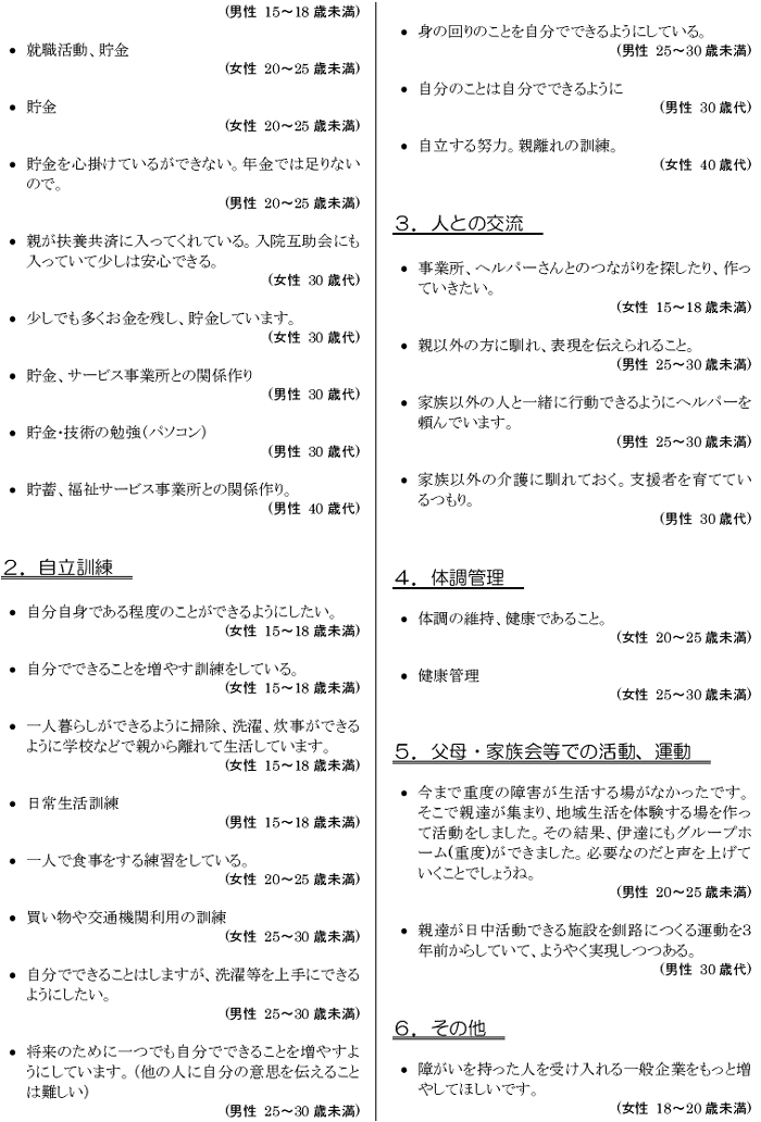 肢体不自由児者の生活と住まいに関するアンケート【本人】 自由意見