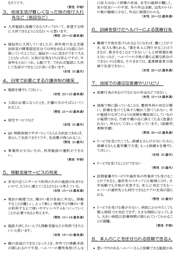 肢体不自由児者の生活と住まいに関するアンケート【本人】 自由意見