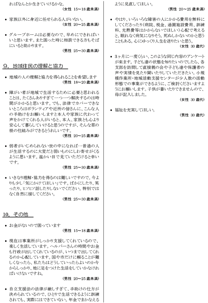 肢体不自由児者の生活と住まいに関するアンケート【本人】 自由意見